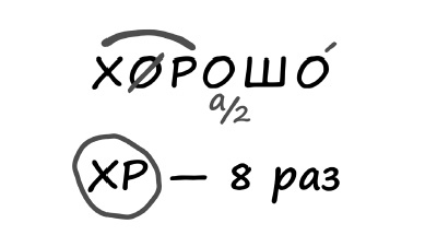 Иллюстрация к книге — Техника речи. Как говорить красиво и легко добиваться целей [i_006.jpg]