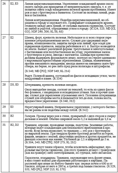 Иллюстрация к книге — Осады и штурмы Северной войны 1700–1721 гг [i_037.jpg]