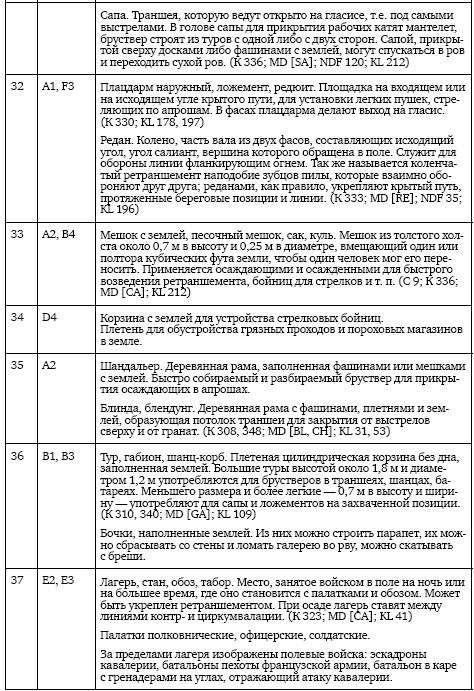 Иллюстрация к книге — Осады и штурмы Северной войны 1700–1721 гг [i_038.jpg]