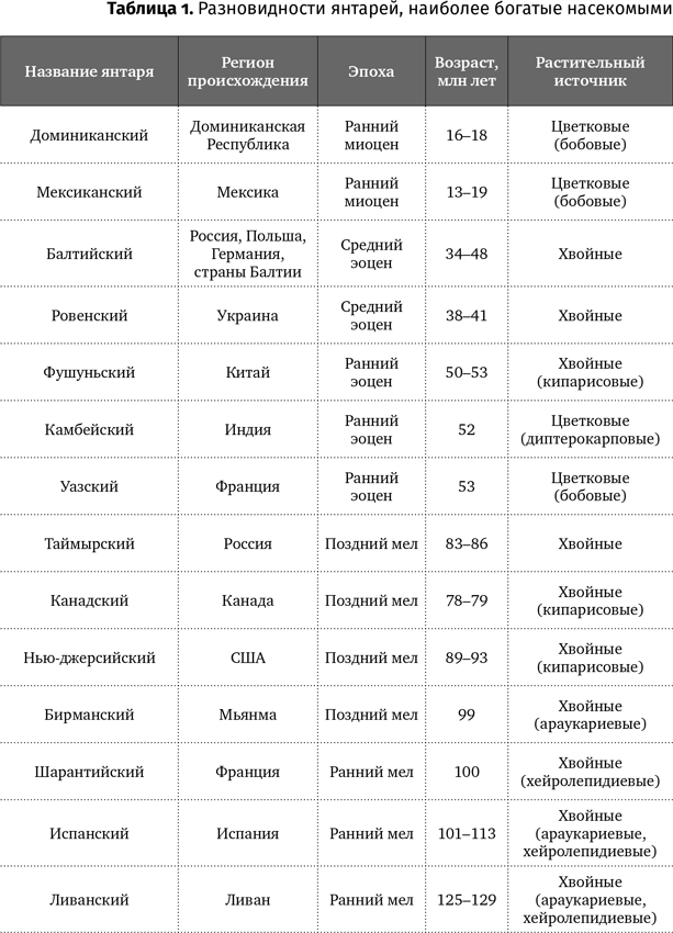 Иллюстрация к книге — Краткая история насекомых. Шестиногие хозяева планеты [i_006.jpg]