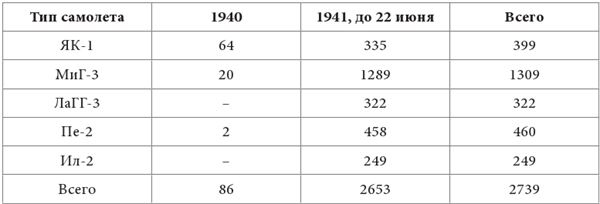 Иллюстрация к книге — Небо вторжения. Горячее лето 1941 года [i_005.jpg]