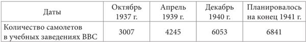 Иллюстрация к книге — Небо вторжения. Горячее лето 1941 года [i_008.jpg]