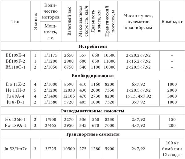 Иллюстрация к книге — Небо вторжения. Горячее лето 1941 года [i_163.jpg]