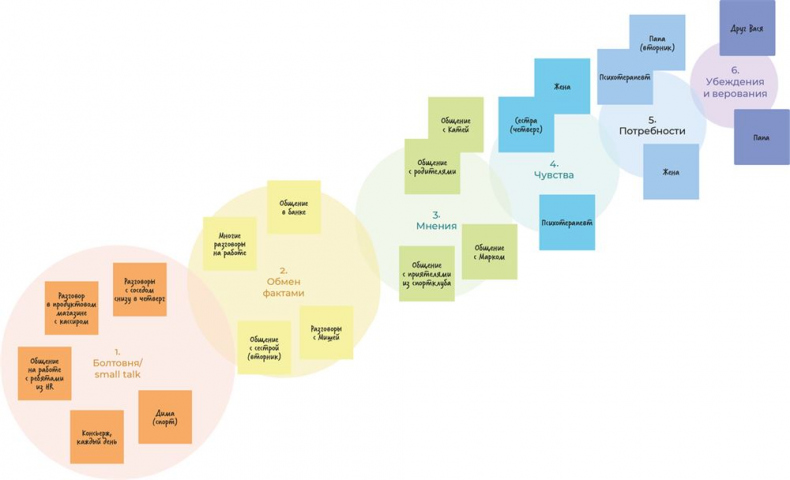 Иллюстрация к книге — Аутентичная коммуникация. Практика честного и бережного общения [i_002.jpg]