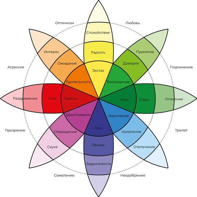 Иллюстрация к книге — Аутентичная коммуникация. Практика честного и бережного общения [i_005.jpg]