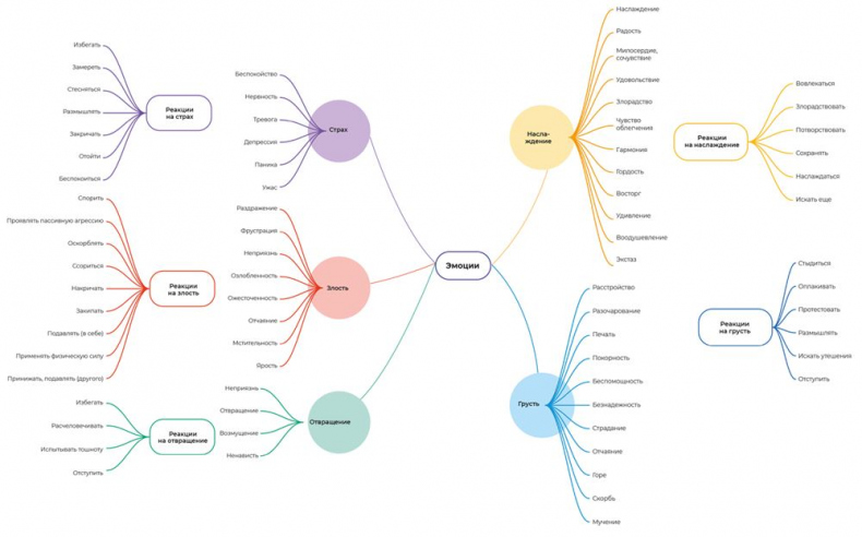 Иллюстрация к книге — Аутентичная коммуникация. Практика честного и бережного общения [i_006.jpg]