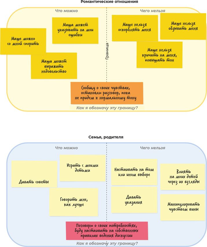Иллюстрация к книге — Аутентичная коммуникация. Практика честного и бережного общения [i_010.jpg]