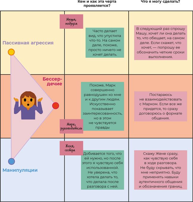 Иллюстрация к книге — Аутентичная коммуникация. Практика честного и бережного общения [i_027.jpg]