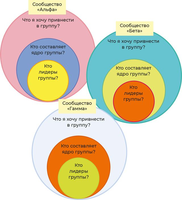 Иллюстрация к книге — Аутентичная коммуникация. Практика честного и бережного общения [i_033.jpg]