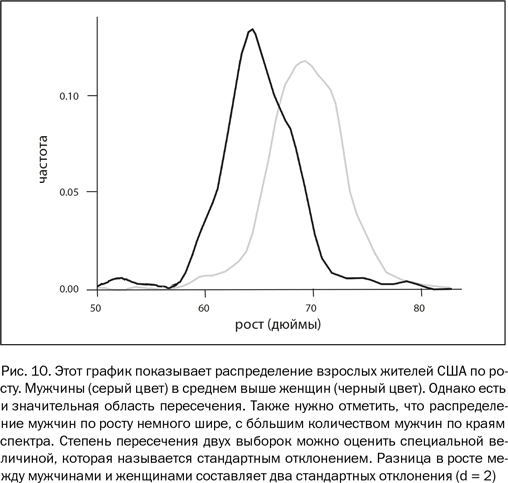 Иллюстрация к книге — Почему люди разные. Научный взгляд на человеческую индивидуальность [i_013.jpg]