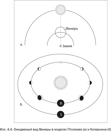 Иллюстрация к книге — Галилей и отрицатели науки [i_006.jpg]
