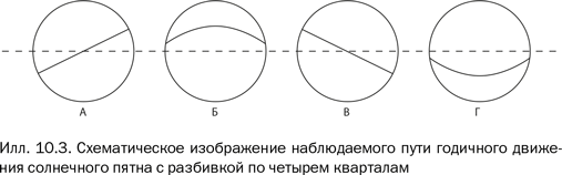 Иллюстрация к книге — Галилей и отрицатели науки [i_013.jpg]