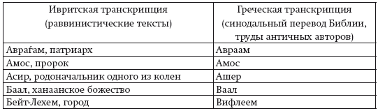 Иллюстрация к книге — История иудаизма [i_014.jpg]