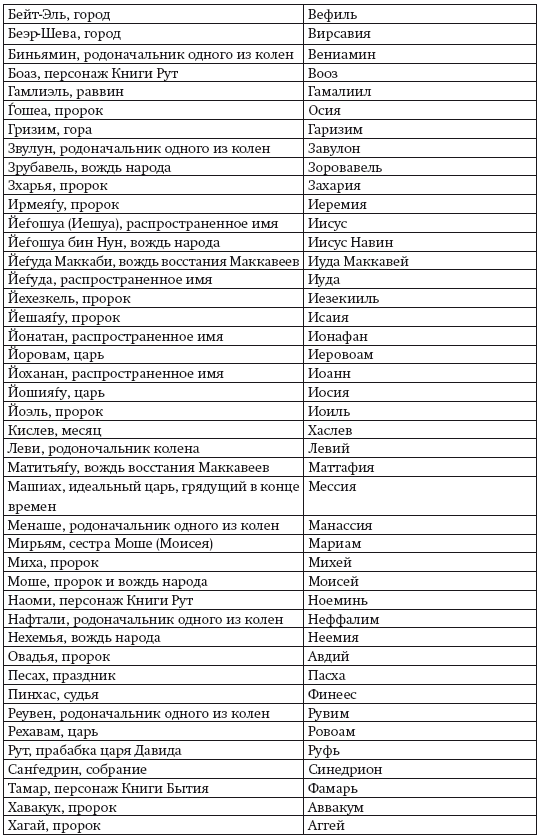 Иллюстрация к книге — История иудаизма [i_015.jpg]