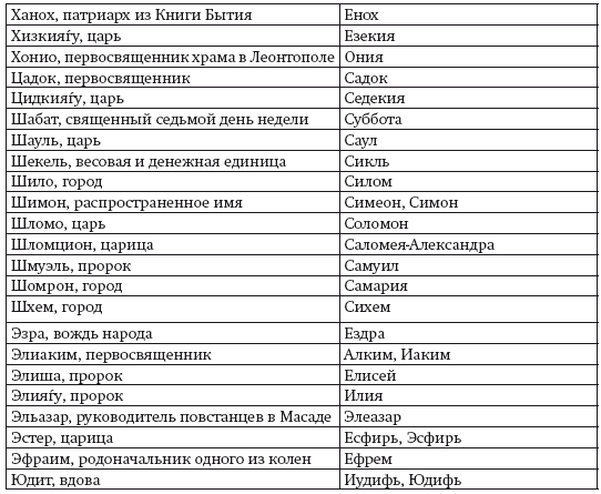 Иллюстрация к книге — История иудаизма [i_016.jpg]