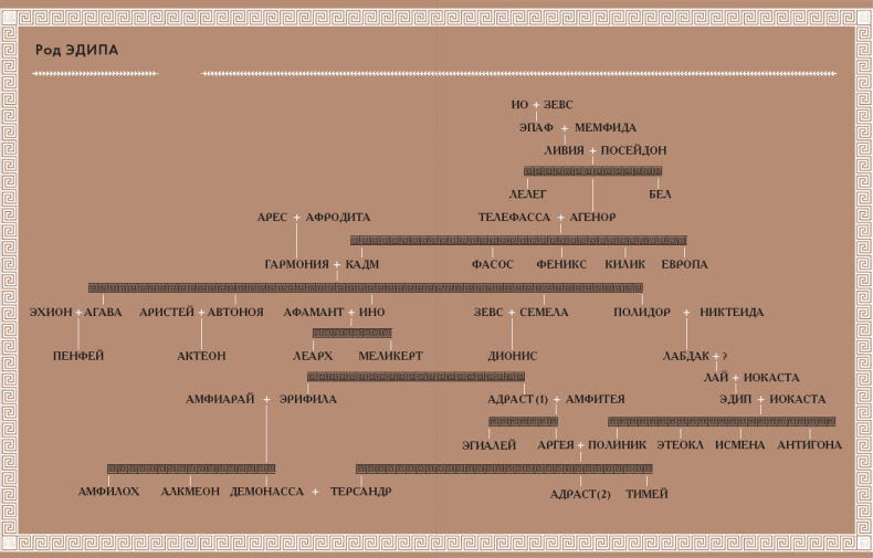 Иллюстрация к книге — Классическая мифология от А до Я. Энциклопедия богов и богинь, героев и героинь, нимф, духов, чудовищ и связанных с ними мест [i_018.jpg]