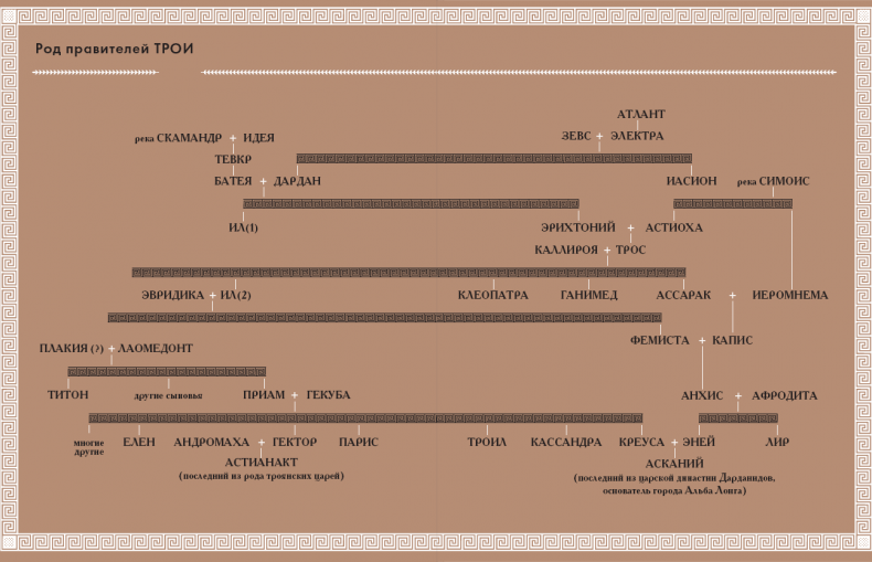 Иллюстрация к книге — Классическая мифология от А до Я. Энциклопедия богов и богинь, героев и героинь, нимф, духов, чудовищ и связанных с ними мест [i_021.jpg]