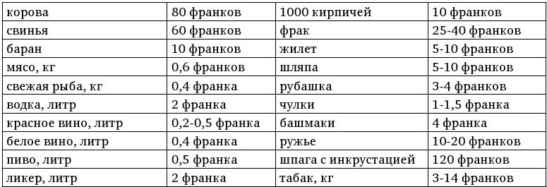 Иллюстрация к книге — Армия Наполеона [i_021.jpg]