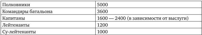 Иллюстрация к книге — Армия Наполеона [i_030.jpg]