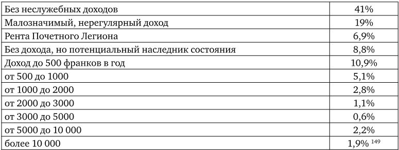 Иллюстрация к книге — Армия Наполеона [i_032.jpg]