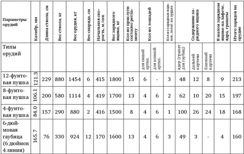 Иллюстрация к книге — Армия Наполеона [i_064.jpg]