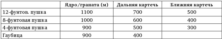 Иллюстрация к книге — Армия Наполеона [i_069.jpg]