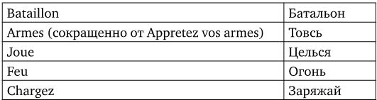Иллюстрация к книге — Армия Наполеона [i_079.jpg]