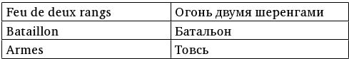 Иллюстрация к книге — Армия Наполеона [i_081.jpg]