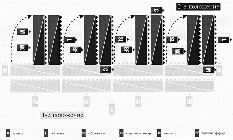 Иллюстрация к книге — Армия Наполеона [i_091.jpg]