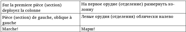 Иллюстрация к книге — Армия Наполеона [i_109.jpg]