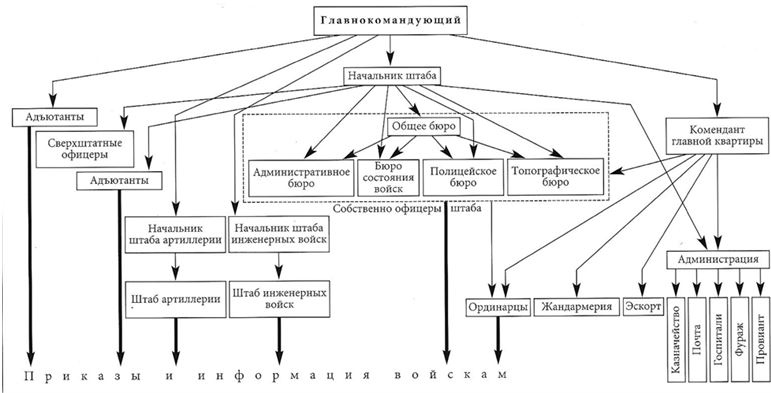 Иллюстрация к книге — Армия Наполеона [i_125.jpg]