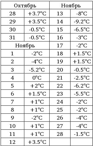 Иллюстрация к книге — Армия Наполеона [i_149.jpg]