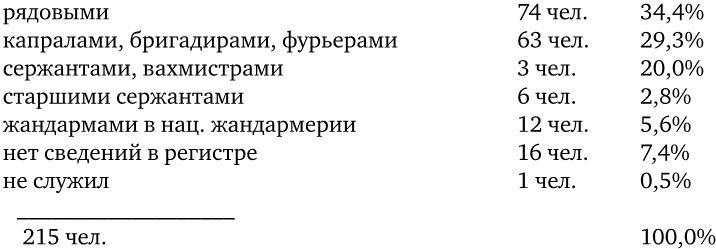 Иллюстрация к книге — Армия Наполеона [i_167.jpg]