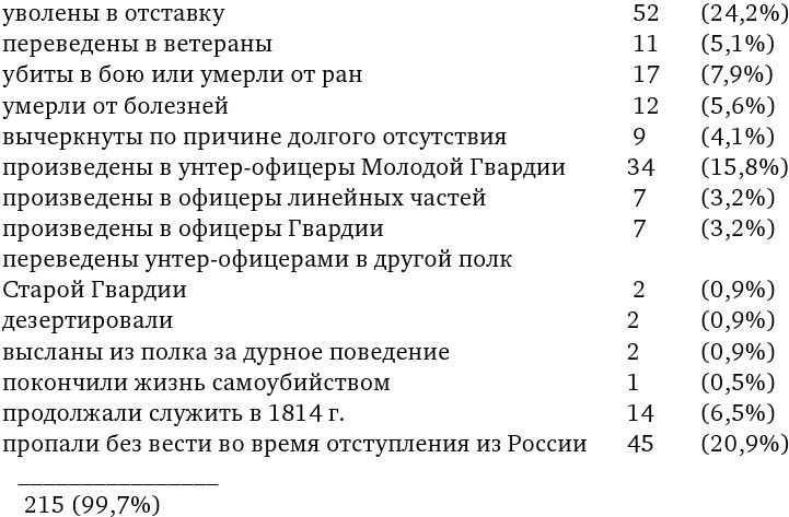 Иллюстрация к книге — Армия Наполеона [i_168.jpg]