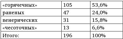 Иллюстрация к книге — Армия Наполеона [i_184.jpg]