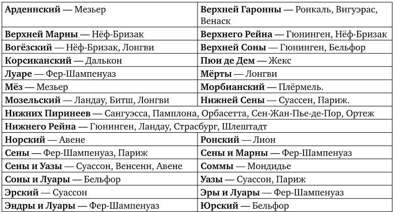 Иллюстрация к книге — Армия Наполеона [i_189.jpg]