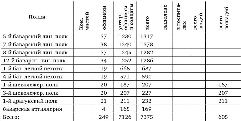Иллюстрация к книге — Армия Наполеона [i_193.jpg]