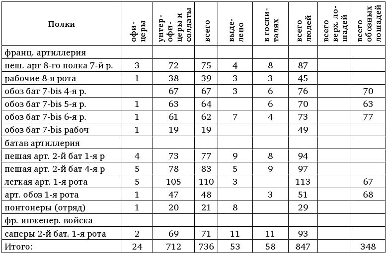 Иллюстрация к книге — Армия Наполеона [i_199.jpg]