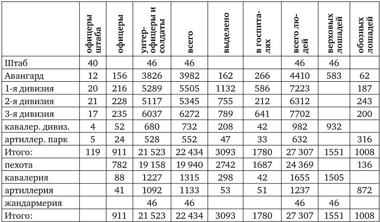 Иллюстрация к книге — Армия Наполеона [i_207.jpg]