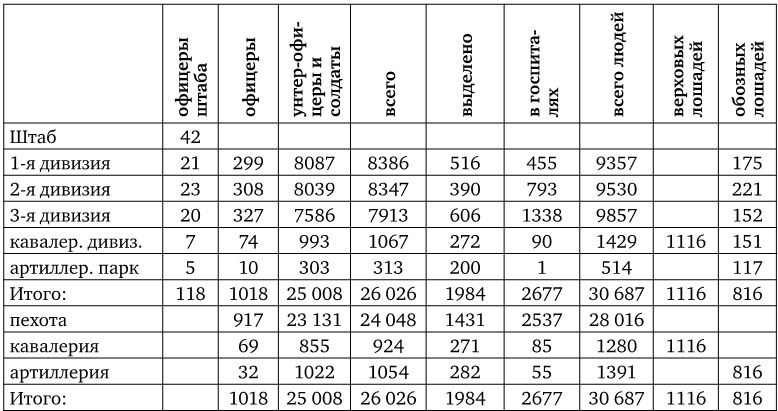 Иллюстрация к книге — Армия Наполеона [i_214.jpg]