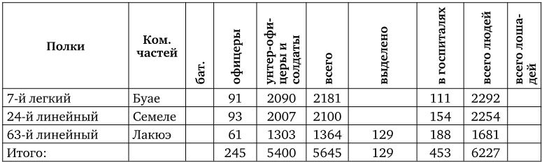 Иллюстрация к книге — Армия Наполеона [i_226.jpg]