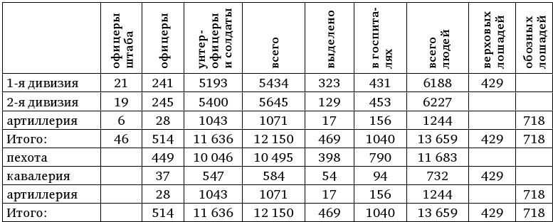 Иллюстрация к книге — Армия Наполеона [i_228.jpg]