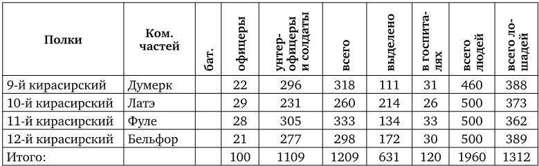 Иллюстрация к книге — Армия Наполеона [i_235.jpg]