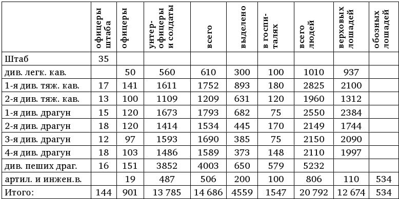Иллюстрация к книге — Армия Наполеона [i_242.jpg]