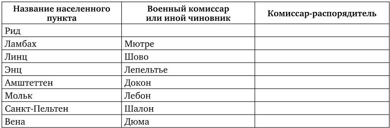 Иллюстрация к книге — Армия Наполеона [i_249.jpg]