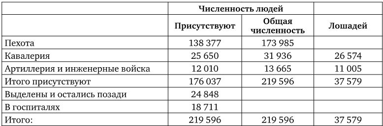 Иллюстрация к книге — Армия Наполеона [i_250.jpg]
