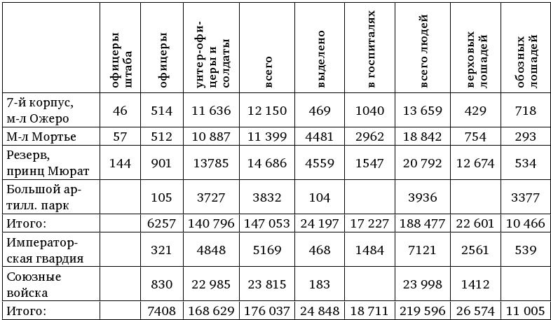 Иллюстрация к книге — Армия Наполеона [i_252.jpg]