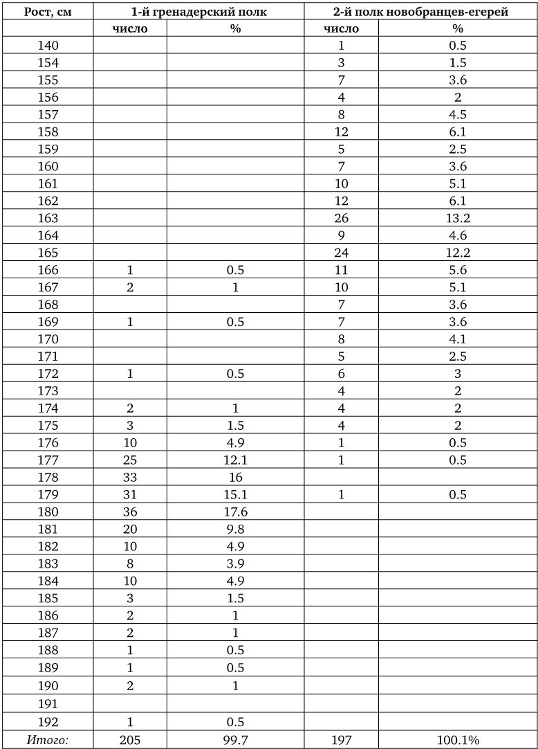 Иллюстрация к книге — Армия Наполеона [i_259.jpg]