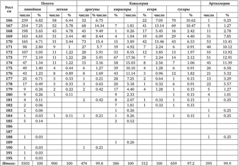 Иллюстрация к книге — Армия Наполеона [i_261.jpg]