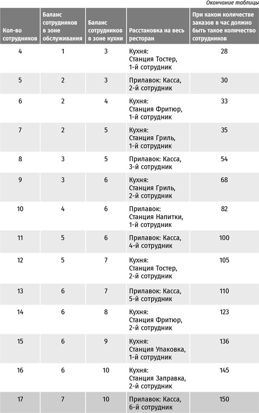 Иллюстрация к книге — Бизнес в стиле «Макдоналдс». Как превратить вашу компанию в стабильно работающий механизм [i_006.jpg]